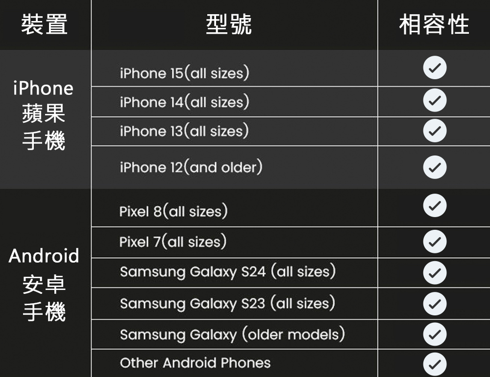 手機版-手機適用型號圖片