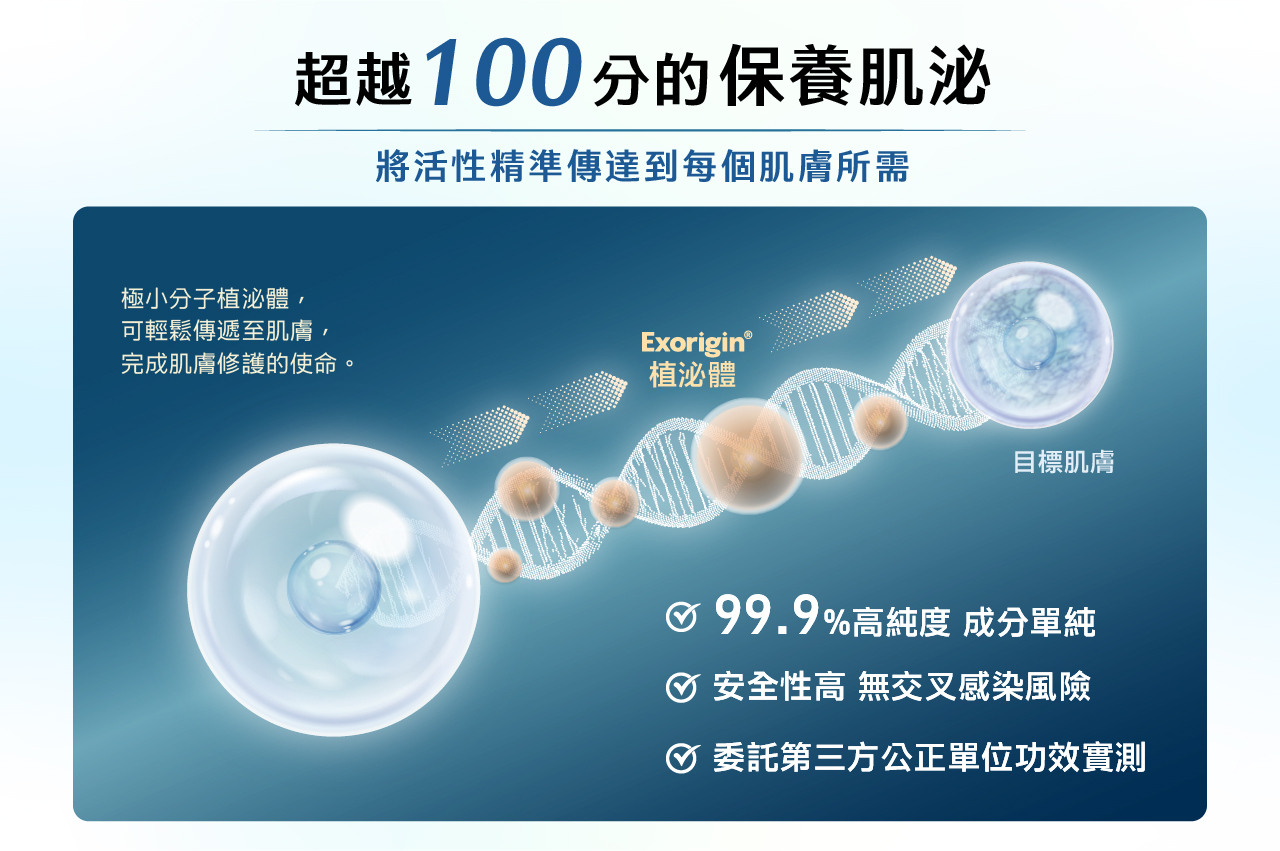 什麼是外泌體